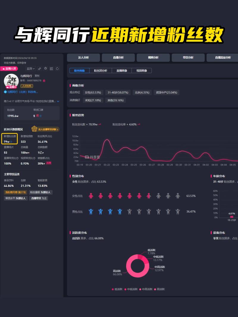 抖音自助下单平台与快手粉丝业务如何实现高效转化?你的直播内容必须!