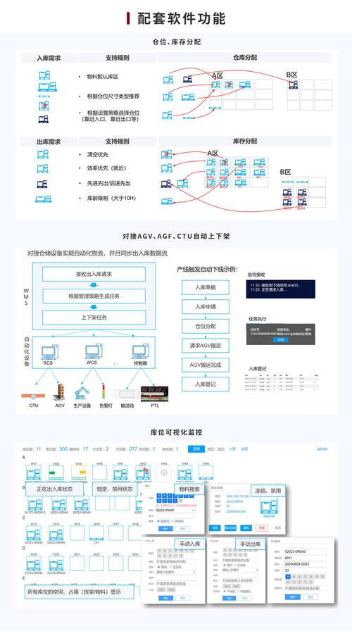 物流商站点建设方案