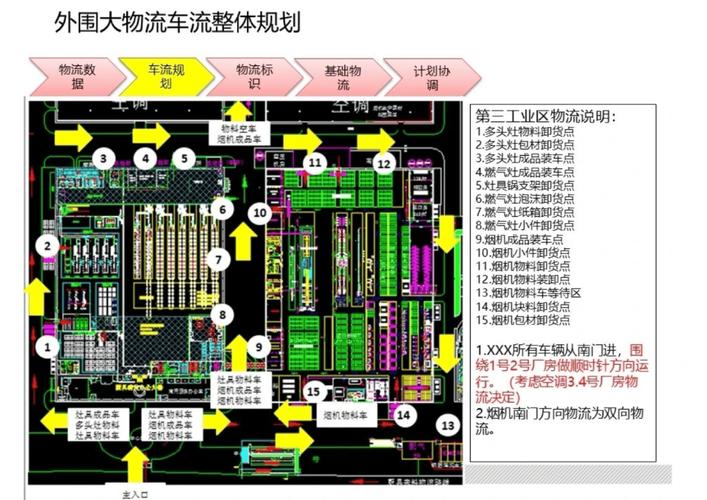 物流商站点建设方案