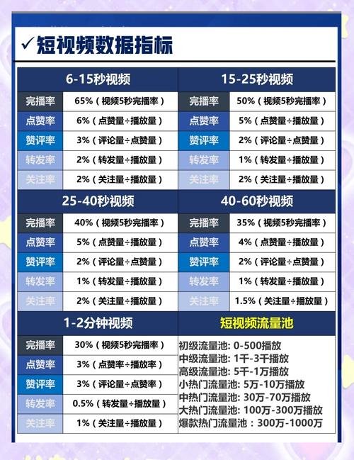 短视频平台数据，如何通过播放量分析流量与曝光
