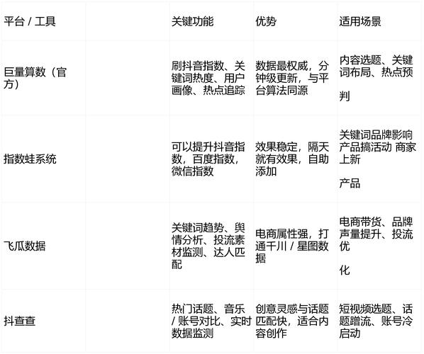 抖音和快手刷屏业务分析与优化指南