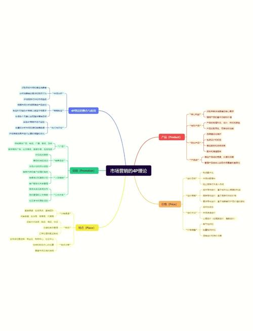 解析用户需求，精准营销，营销策略指南