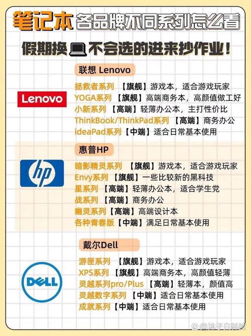 宏基与索尼的电脑预算对比,选择哪台更划算?