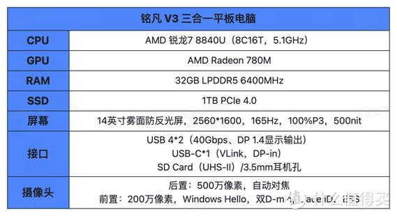 v3电脑配置指南
