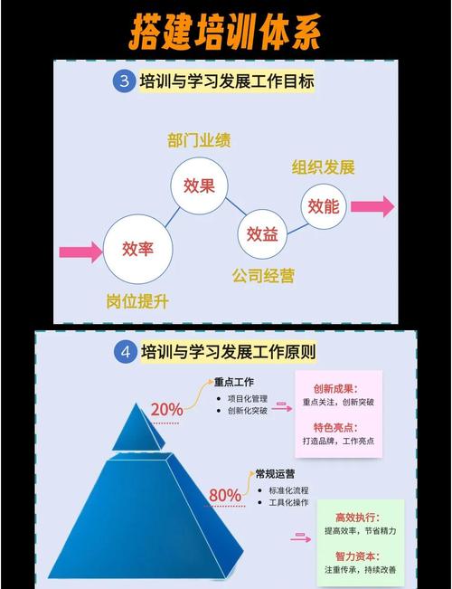 构建未来职场的培训网站，从需求分析到运营管理