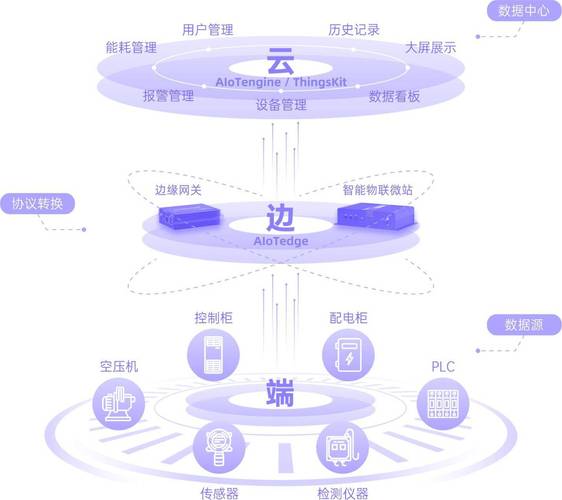 构建网络平台管理体系，从定义到应用