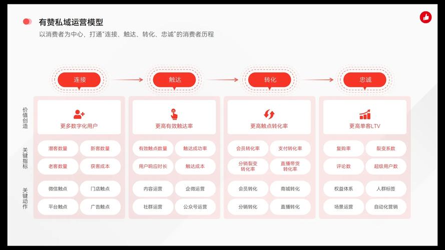 自助下单，dy点赞，如何让内容更上一层楼？