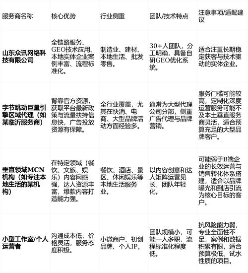 抖音 微服务 用户指南