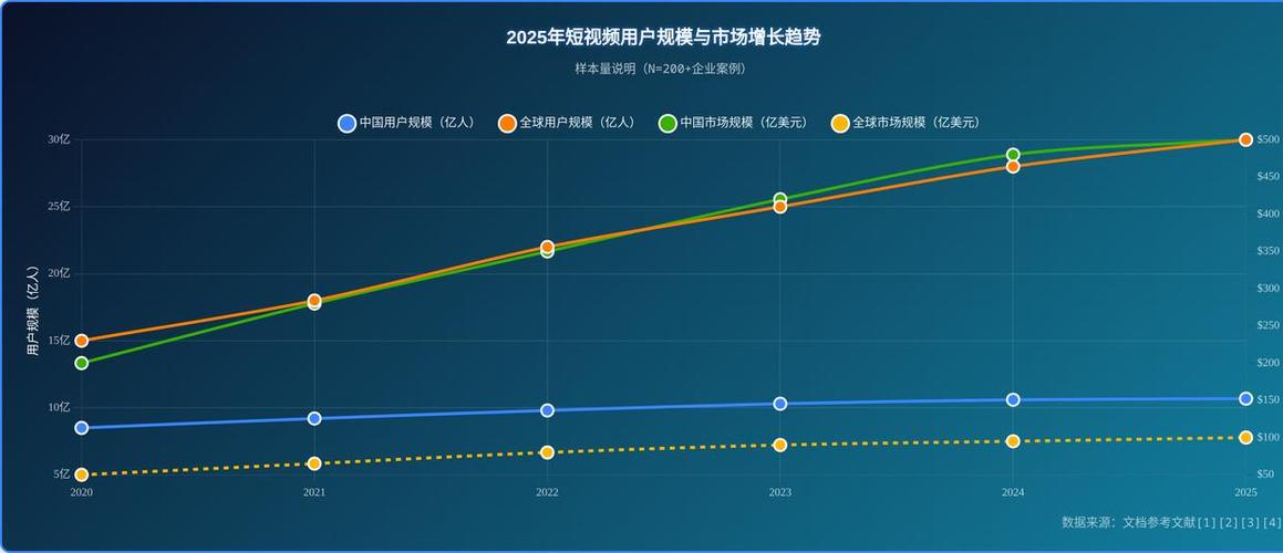 短视频平台市场趋势分析