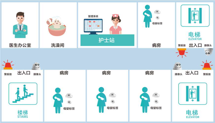 婴儿产品如何构建高效、精准的网站？