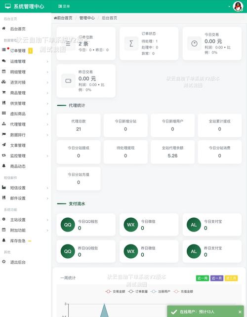 自助平台下单的基本操作