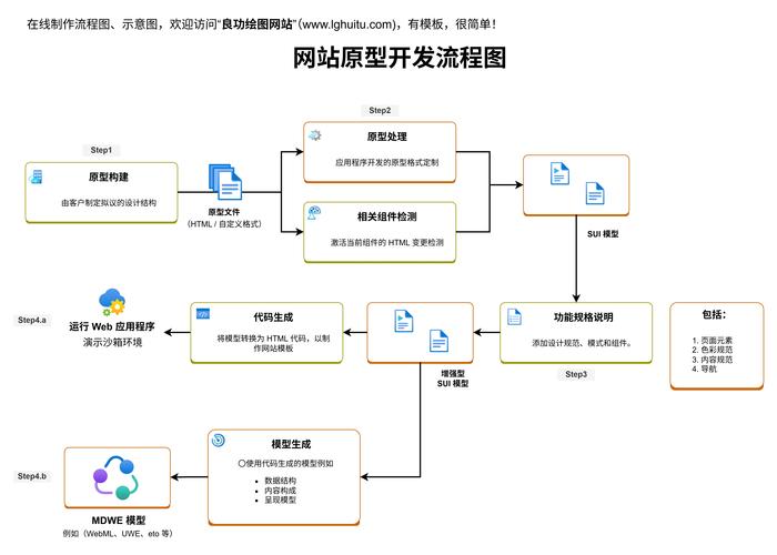 网页版网络有限，如何在有限的网页版上高效传播你的信息