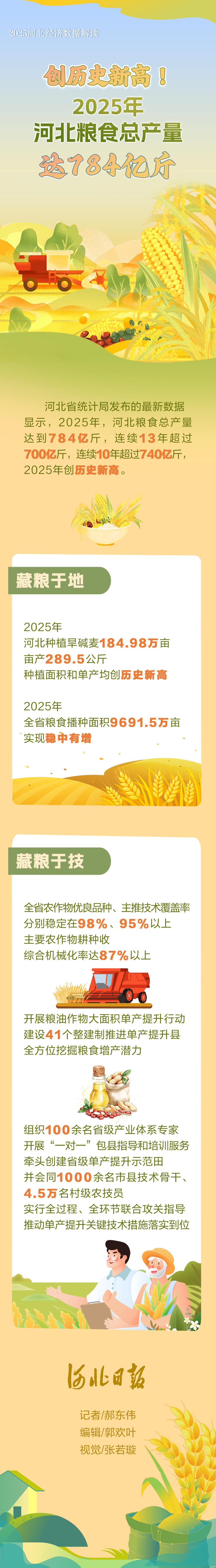 河北水果蔬菜产业的崛起