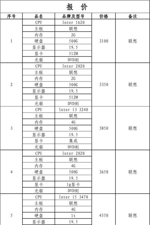 联想昭阳笔记本电脑电脑主机报价指南
