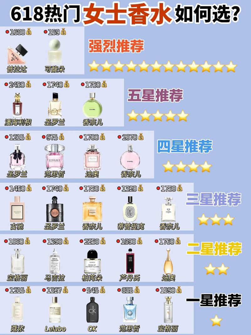 香水网站建设的目标，打造品牌认知度与用户信任度