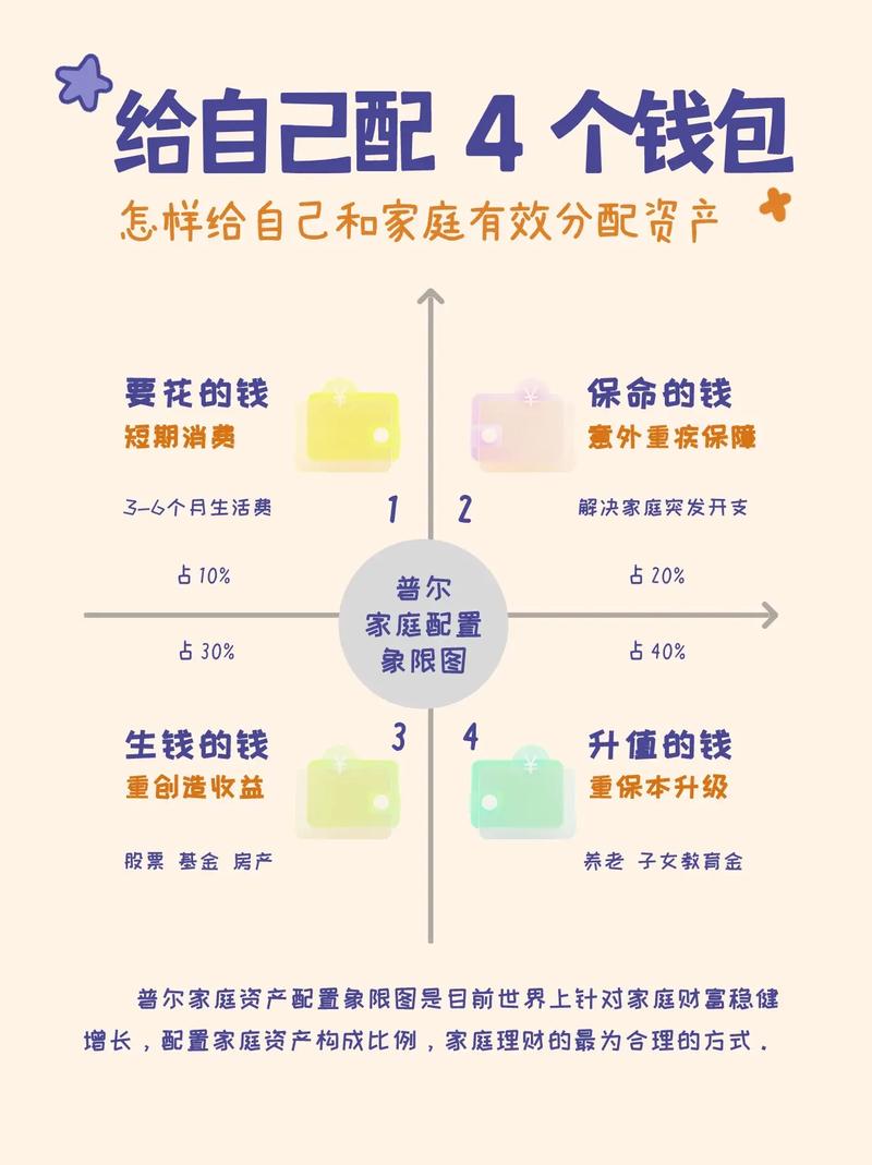 2.各个配置的重要性与影响