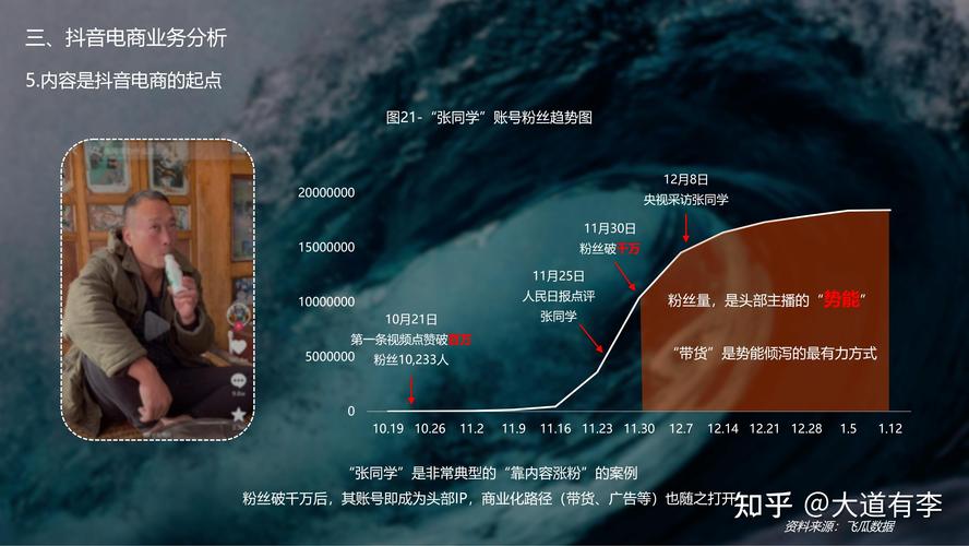 抖音双击免费平台与快手网红自主业务平台，机会与挑战的解读
