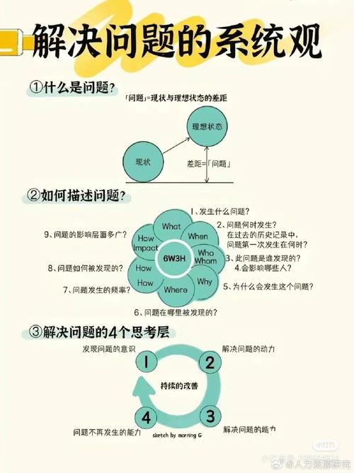 你的咨询方案，解决用户困惑的高效工具