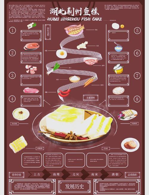 品味美食，构建数字化平台的思考