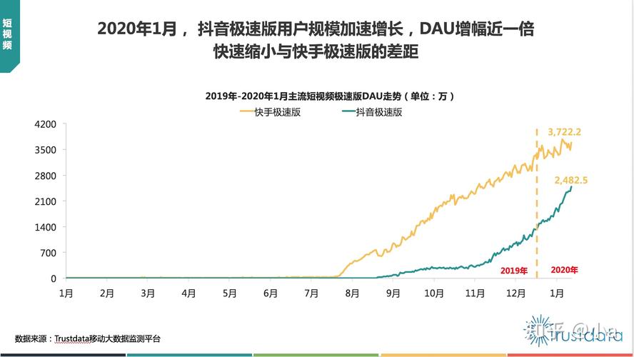 抖音快手流量统计,平台潜力与用户增长路径