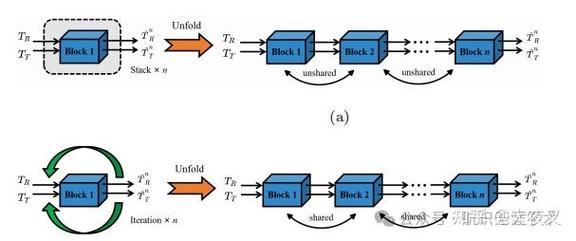 网络切割技术,挑战与机遇