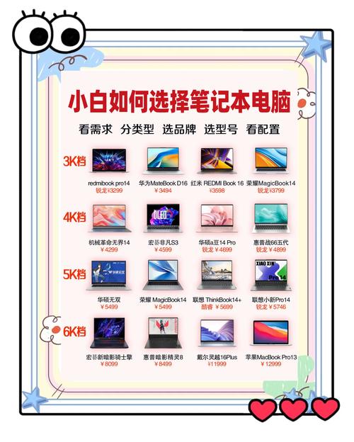 大学生选笔记本电脑，指南如何？