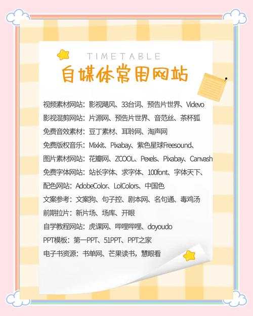 如何制作一篇高质量的自媒体网站?答案都在这!