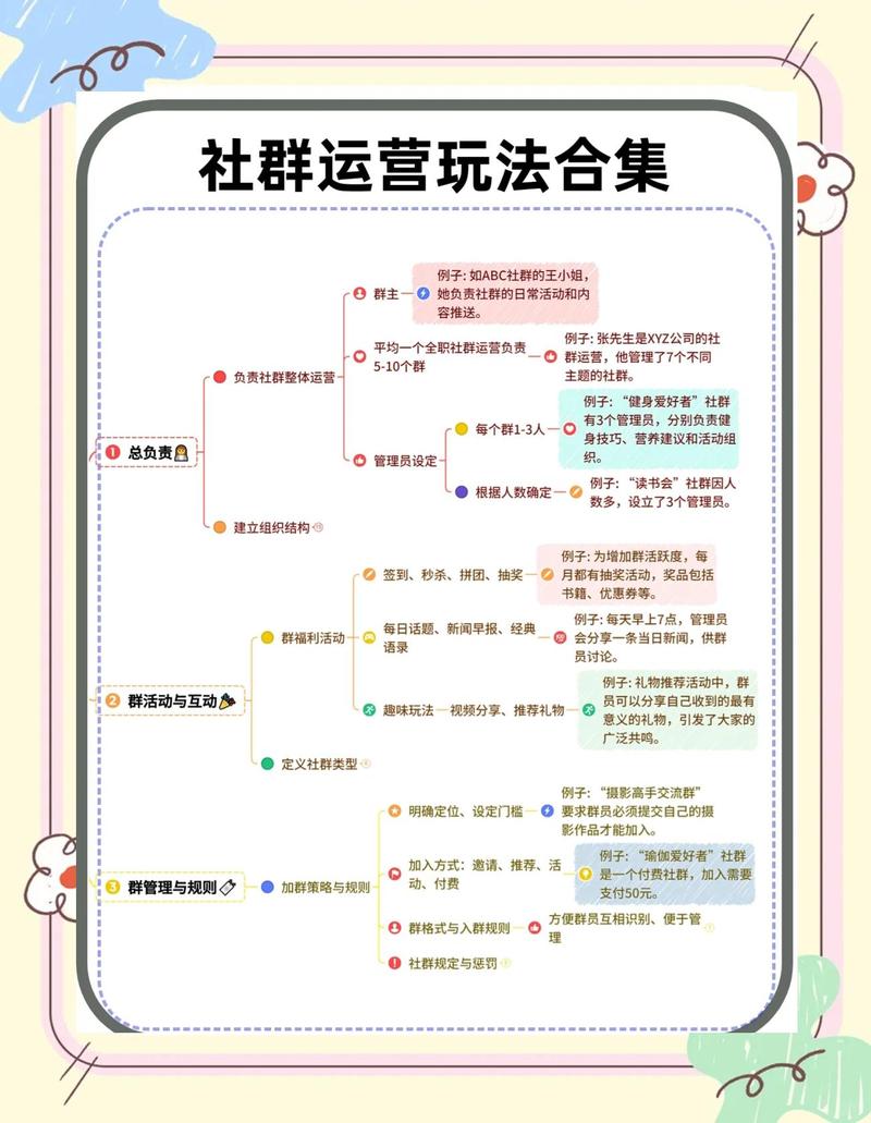 如何用免费时间打造专业论坛网站？从选择到运营，全面指南