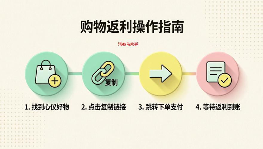 快手秒刷双击，抖音低价自助下单平台免费，如何利用这些福利省钱快购物