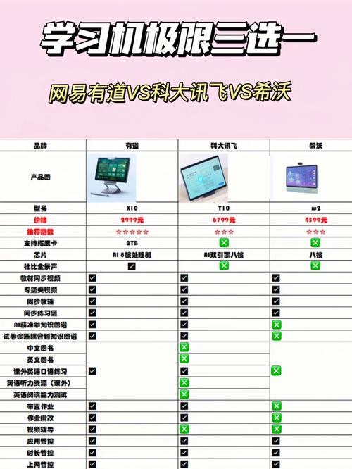 如何在学习与沟通之间找到平衡，中小学电脑报与云呼网络电话电脑版的对比与选择