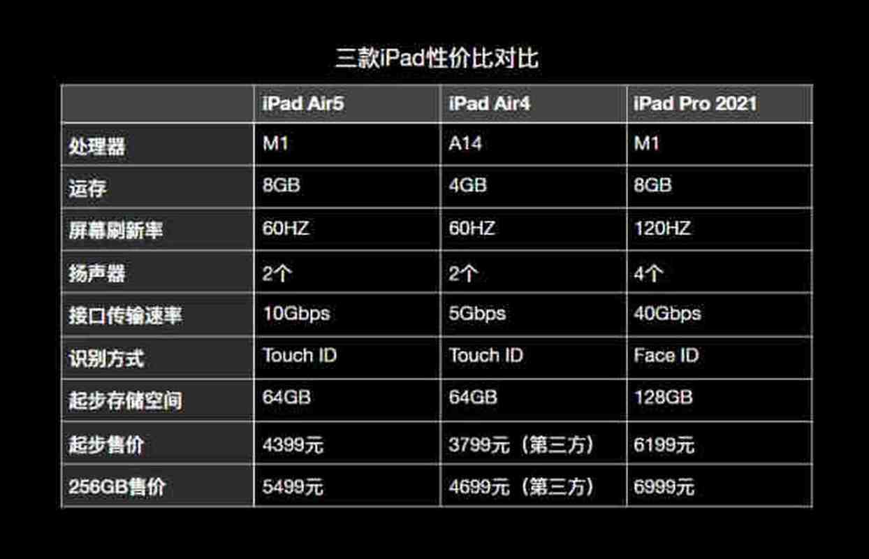 苹果Pad4 vs 结联笔记本,价格对比与选择指南