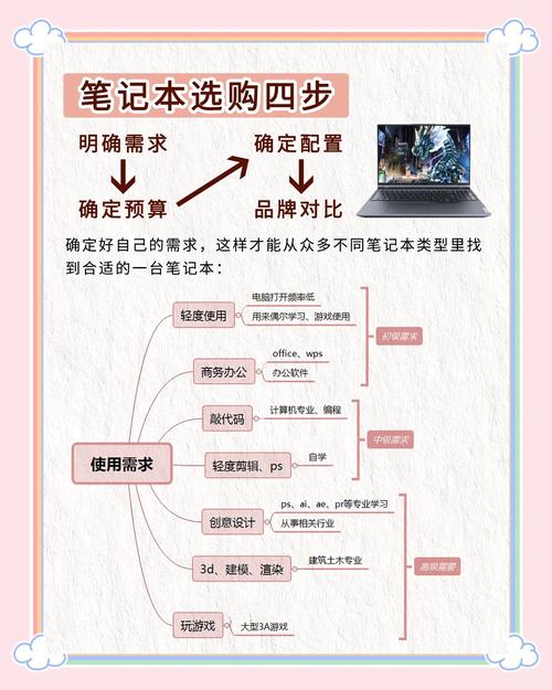 网购笔记本电脑，电脑取名，专业选择，让电脑更完美