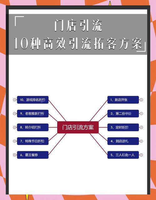 如何在ks业务区找到流量，推荐策略与优化建议