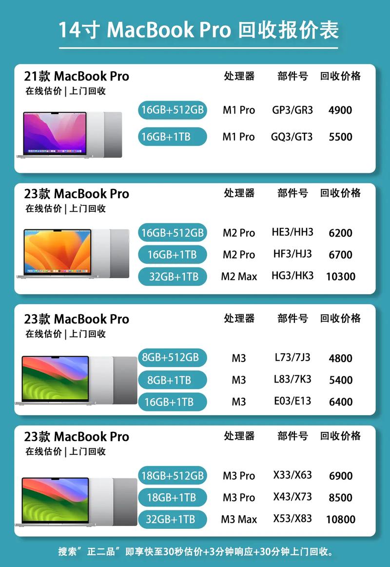 HP电脑价格指南，苹果电脑市场的隐藏优势