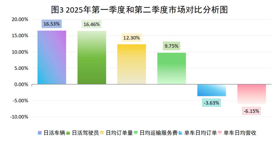 杭州网络，数据与趋势