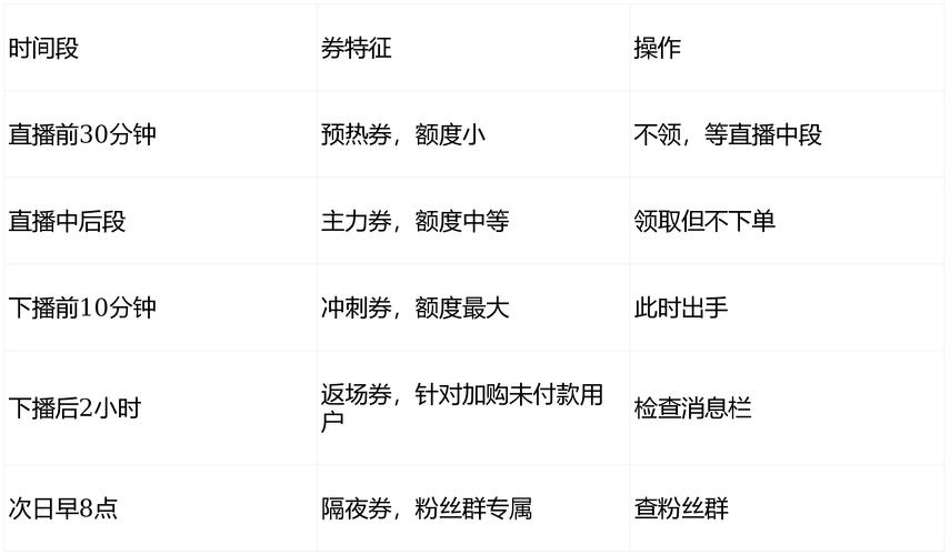 抖音平台的运营模式，如何通过积分秒刷优惠券？