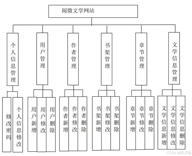 如何打造个人网站？从结构到优化