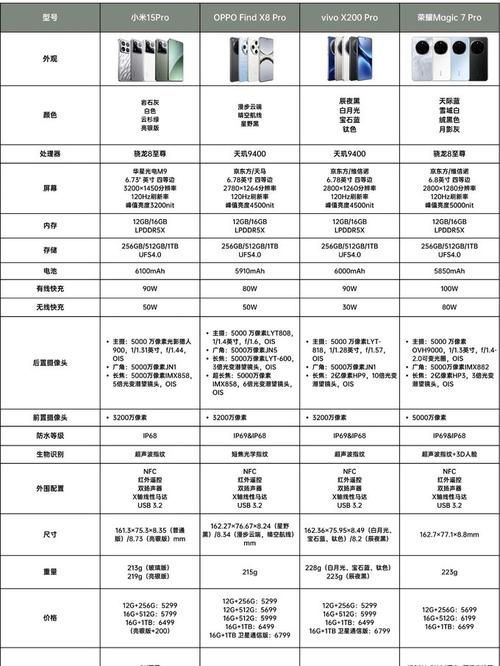 7元预算下的高效配置，从配置推荐到使用指南