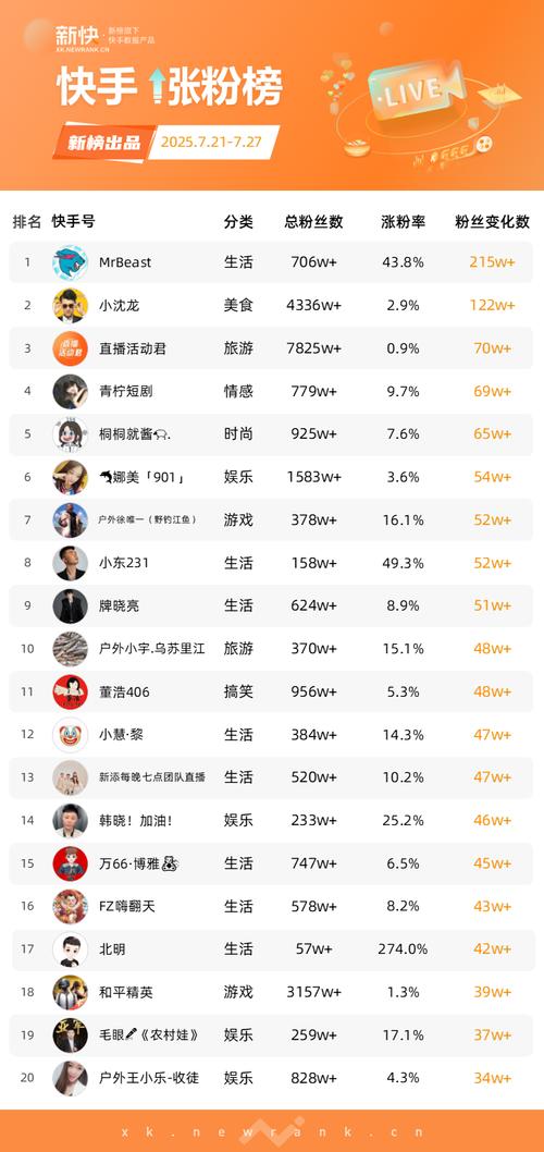 抖音赞，让DY粉成为热门内容的摇篮