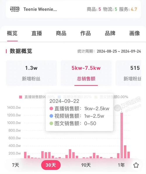 抖音粉丝下单平台，助力直播代购，提升转化率