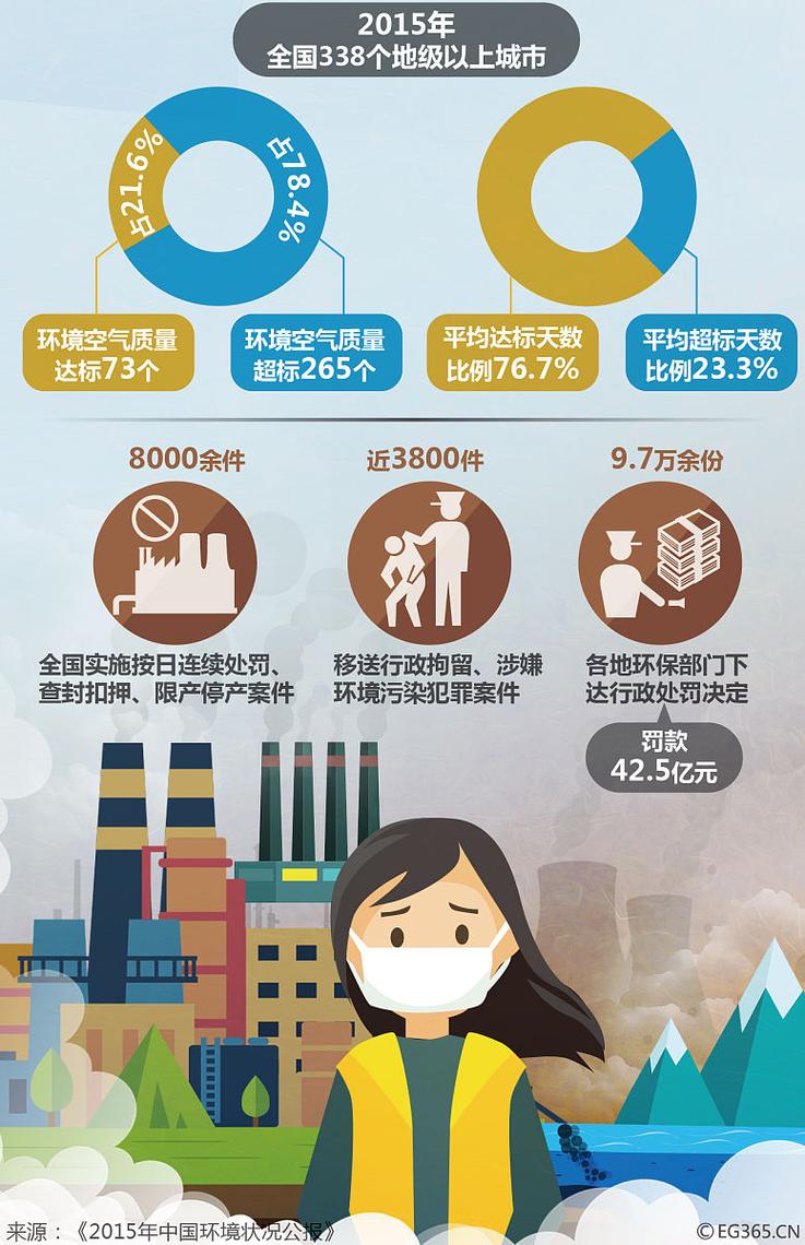 暖通城市，疫情与居民生活的新挑战