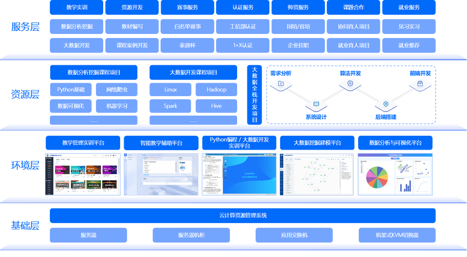 架构实验室网站，打造专业、高效科研环境