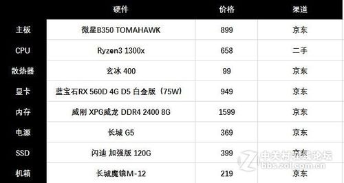 硬件基础，打吃鸡的硬件配置