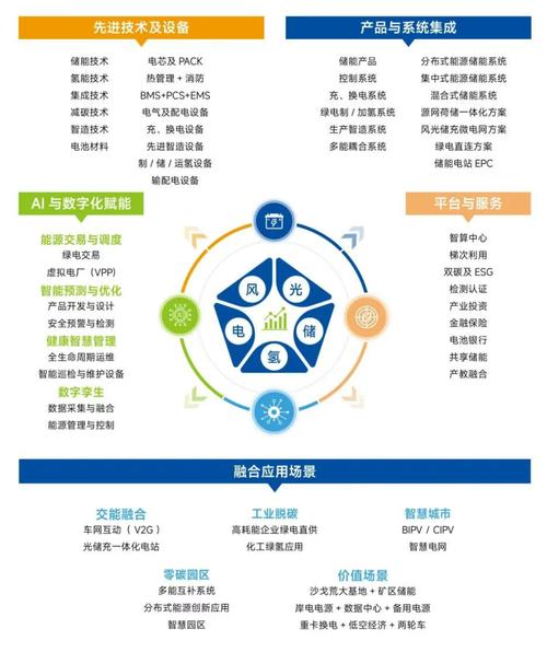 网络外包，北京未来的发展方向