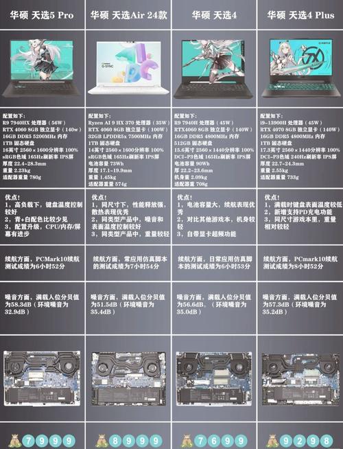 电脑配置真的这么重要吗?全面解析主流配置与性能差距