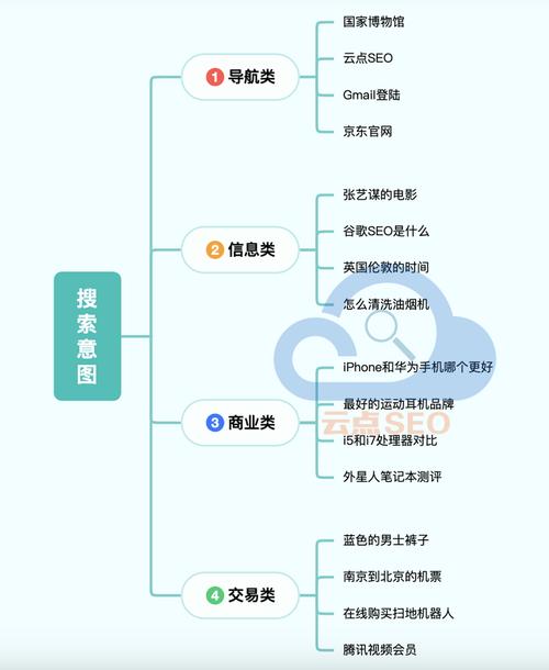 SEO优化方案详解