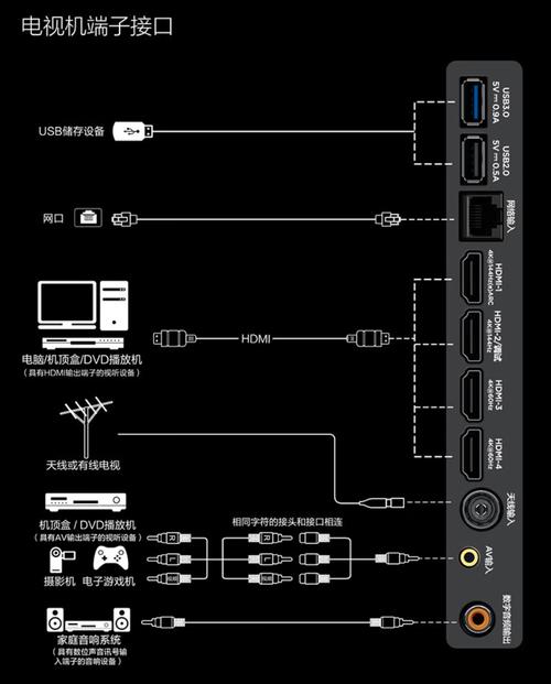 三星平板电脑连接电视问题解析