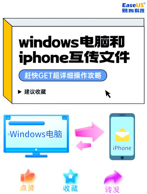 如何将电脑照片传到iPhone上,实用方法指南