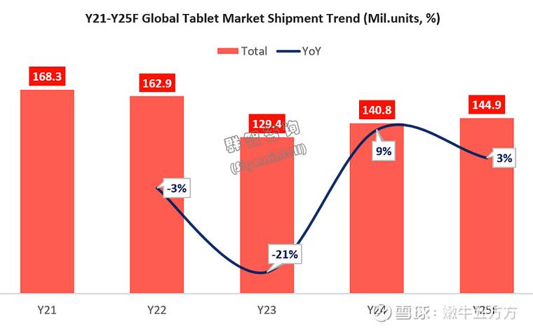 翻折电脑市场，增长趋势与未来展望