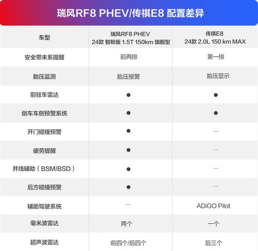 你的配置，可能需要的这5个配置选项